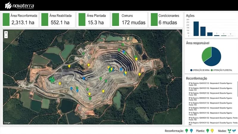 Interface de painel com dashboards geoespaciais e indicadores de operação em ambiente ArcGIS Online